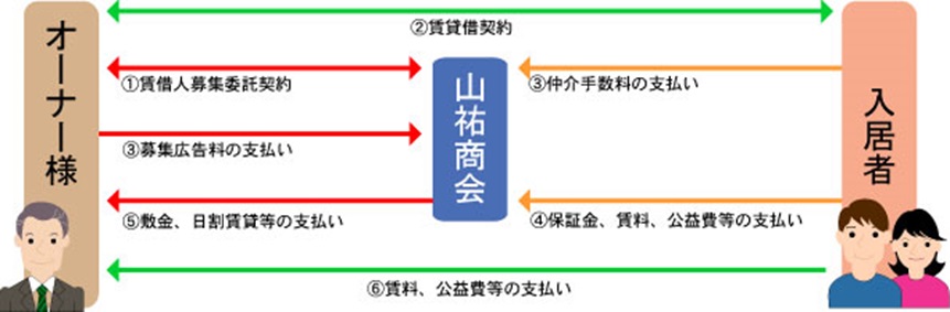 bizsys3_scheme_1