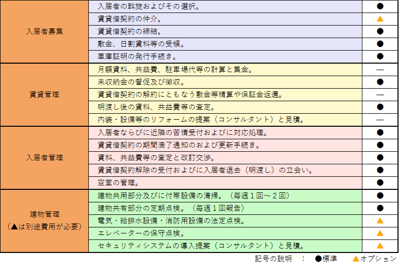 bizsys3_table_1